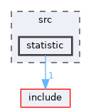 src/statistic